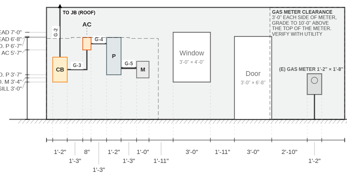 Enlarged wall showing tagged conduit between combiner, disconnect, panel and meter, plus a window, door and dimension chains